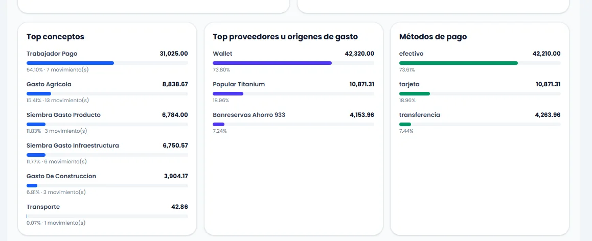 Conceptos y métodos de pago
