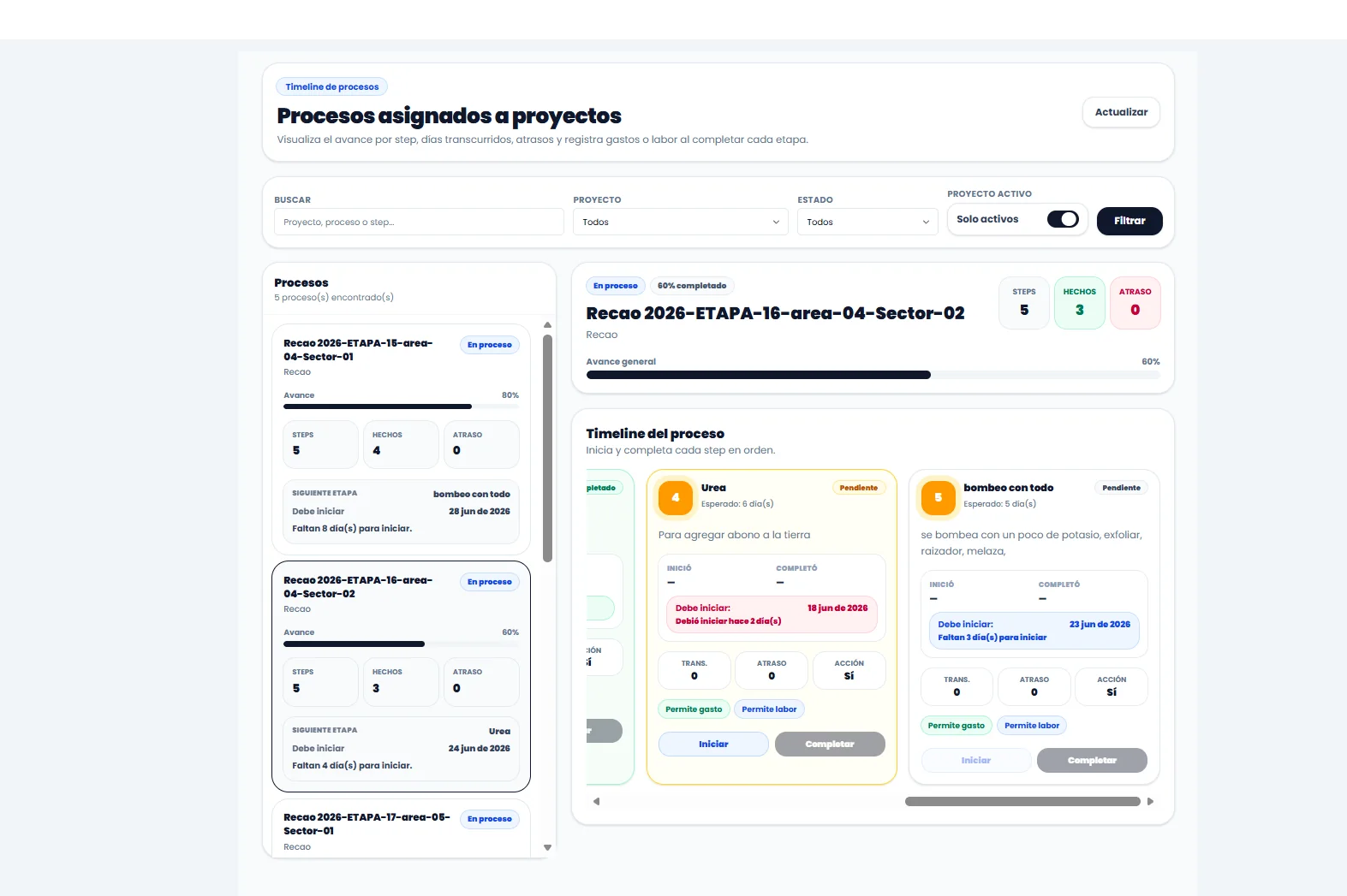 Timeline de procesos y etapas de AgroAPP